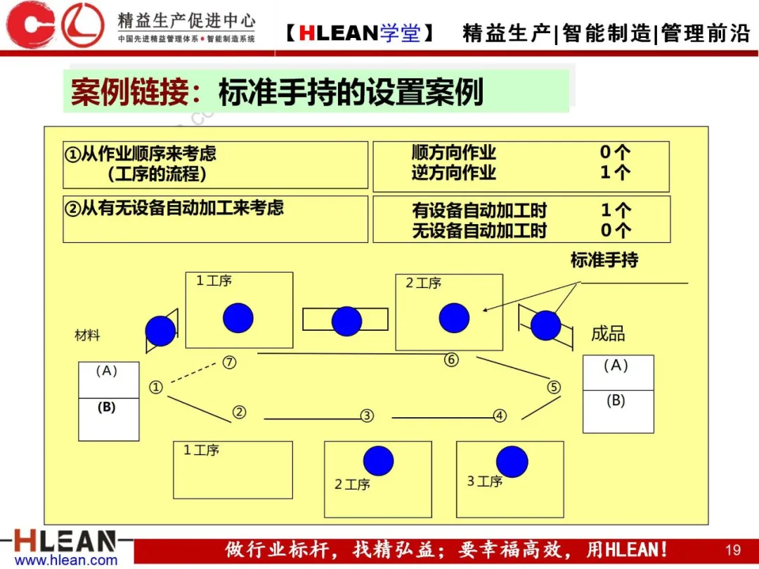 「精益学堂」标准作业的运用及改善