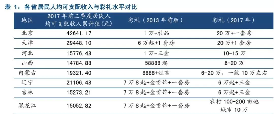 “彩礼贷”背后:跪着结婚,到底寒不寒碜?