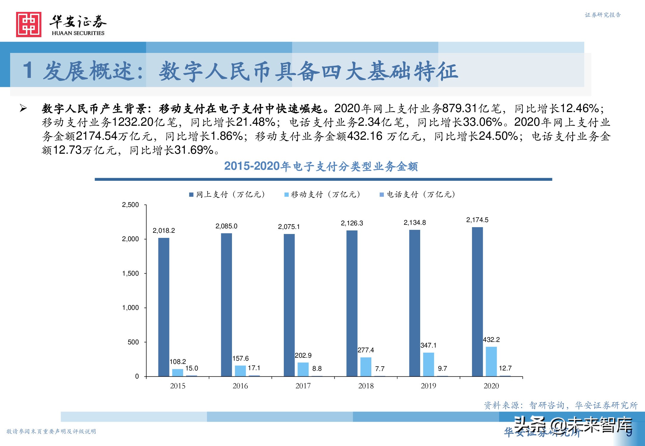 数字人民币行业深度研究报告：引领未来支付新趋势