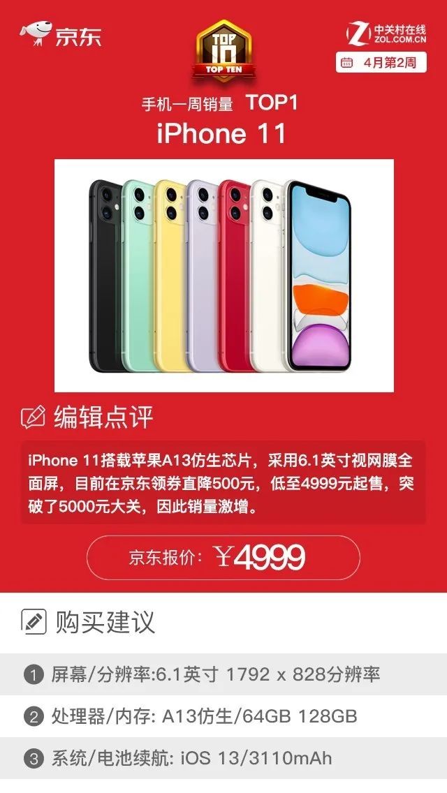 中国火爆的智能机排名榜公布，卖的最好是的十手机
