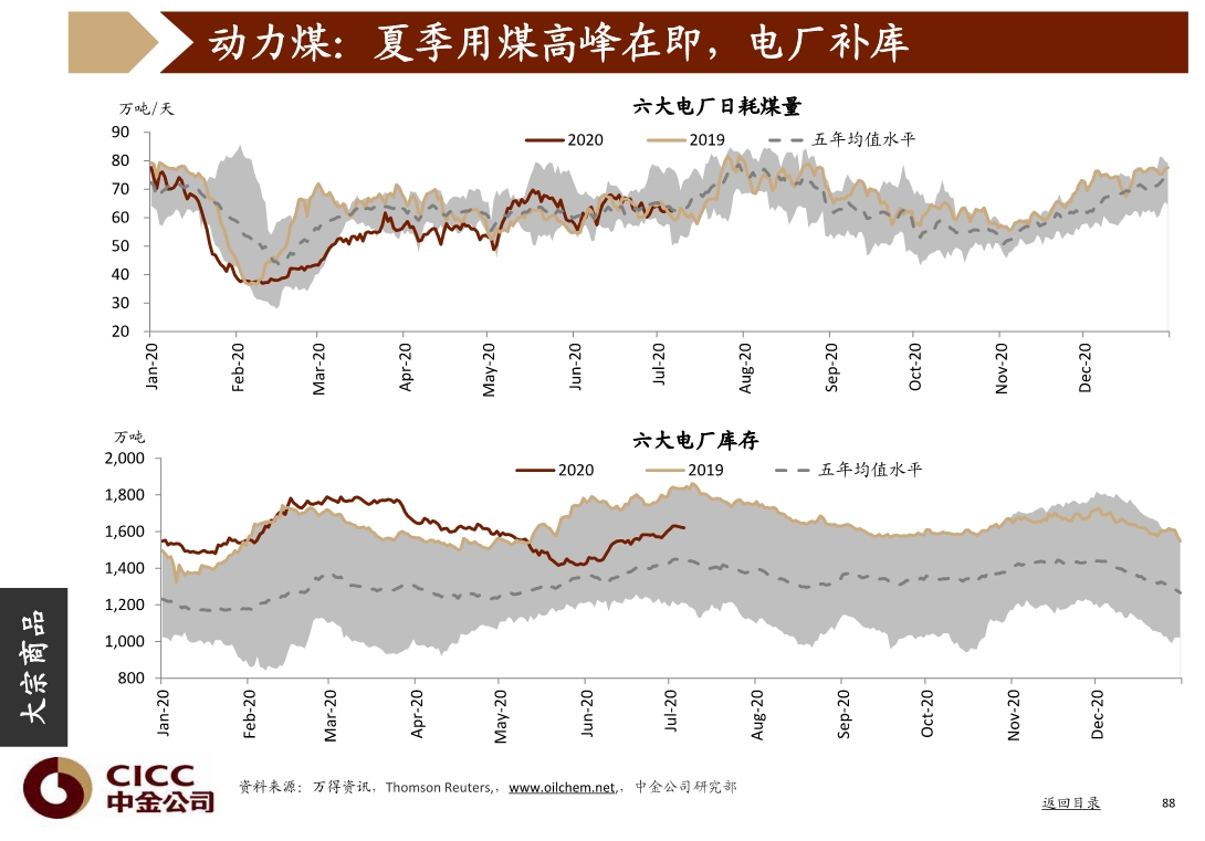 宏观经济与投资策略分析：图说中国，2020年三季度