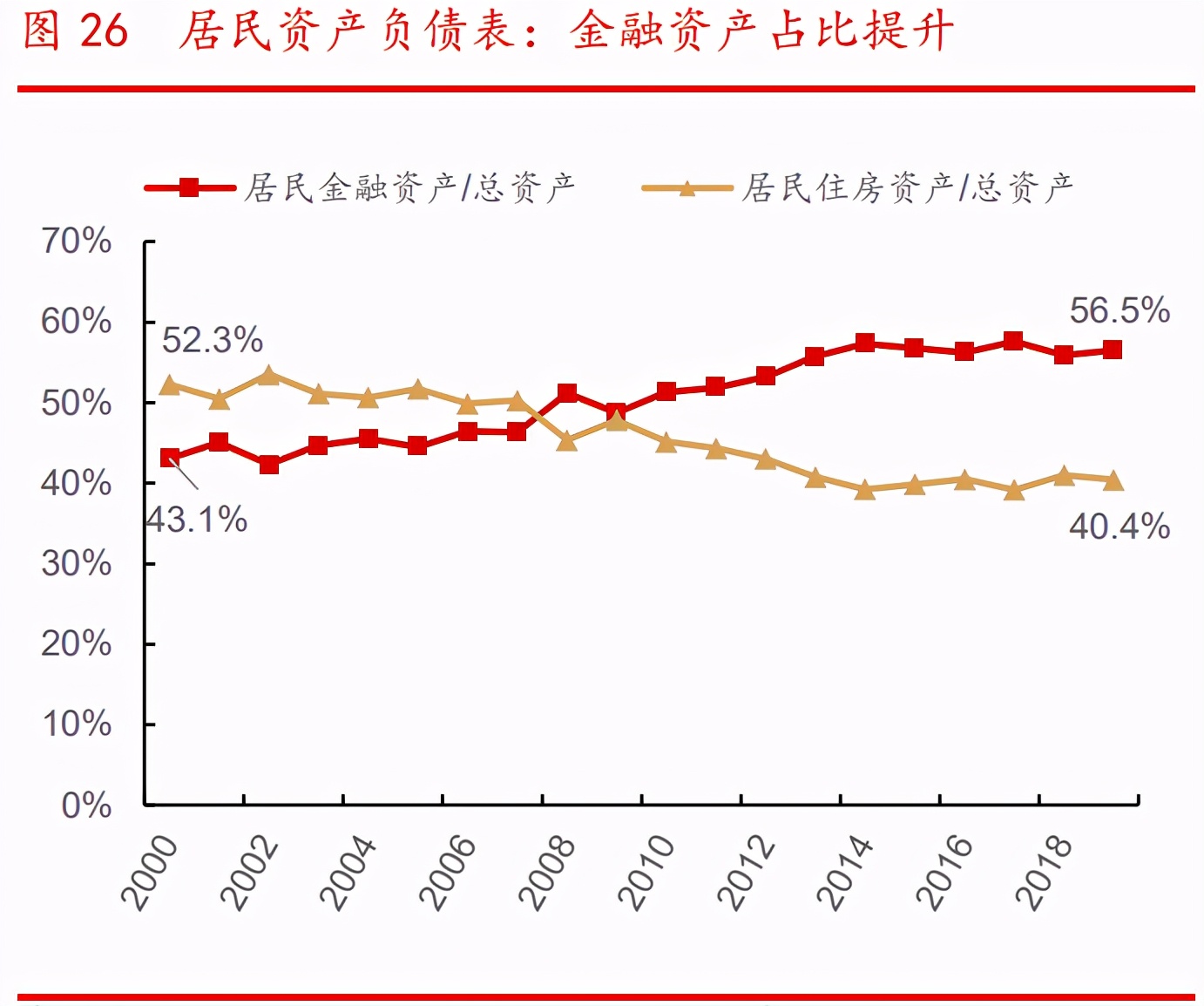 银行财富管理行业专题报告：广阔空间，大有所为