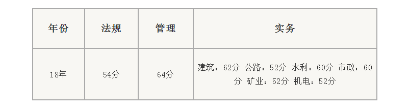 好消息！二建證書有望全國統一，2019年廣東省等省份公布合格標準