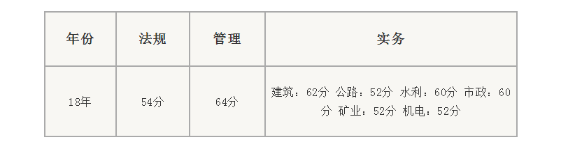 好消息！二建证书有望全国统一，2019年广东省等省份公布合格标准