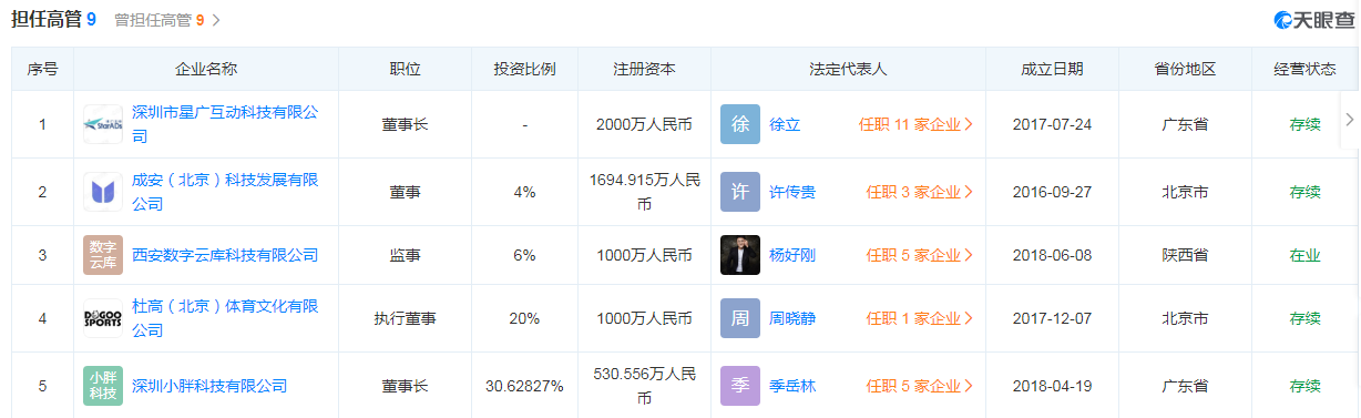 任泉正当红息影，一点也不可惜！他的资本关系