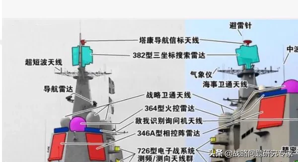 解析我国常规动力航母山东舰改进(二)