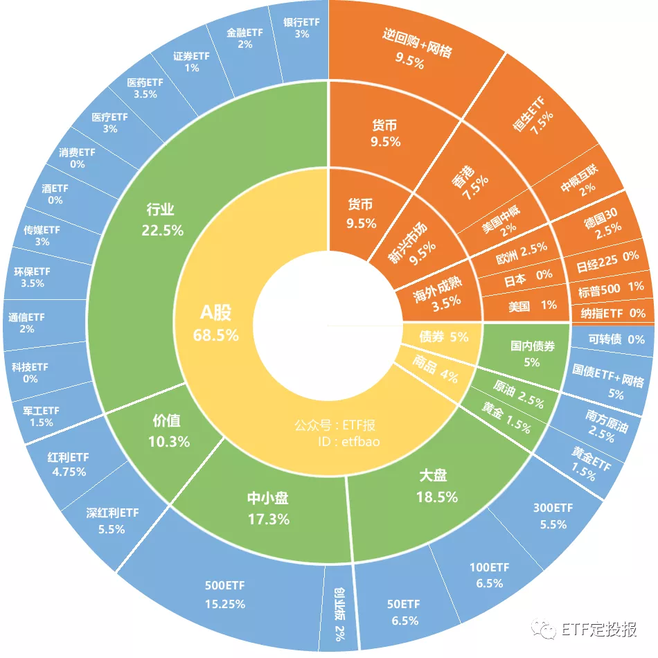 信号出现！ETF近一周份额减少37亿份！部分科技类