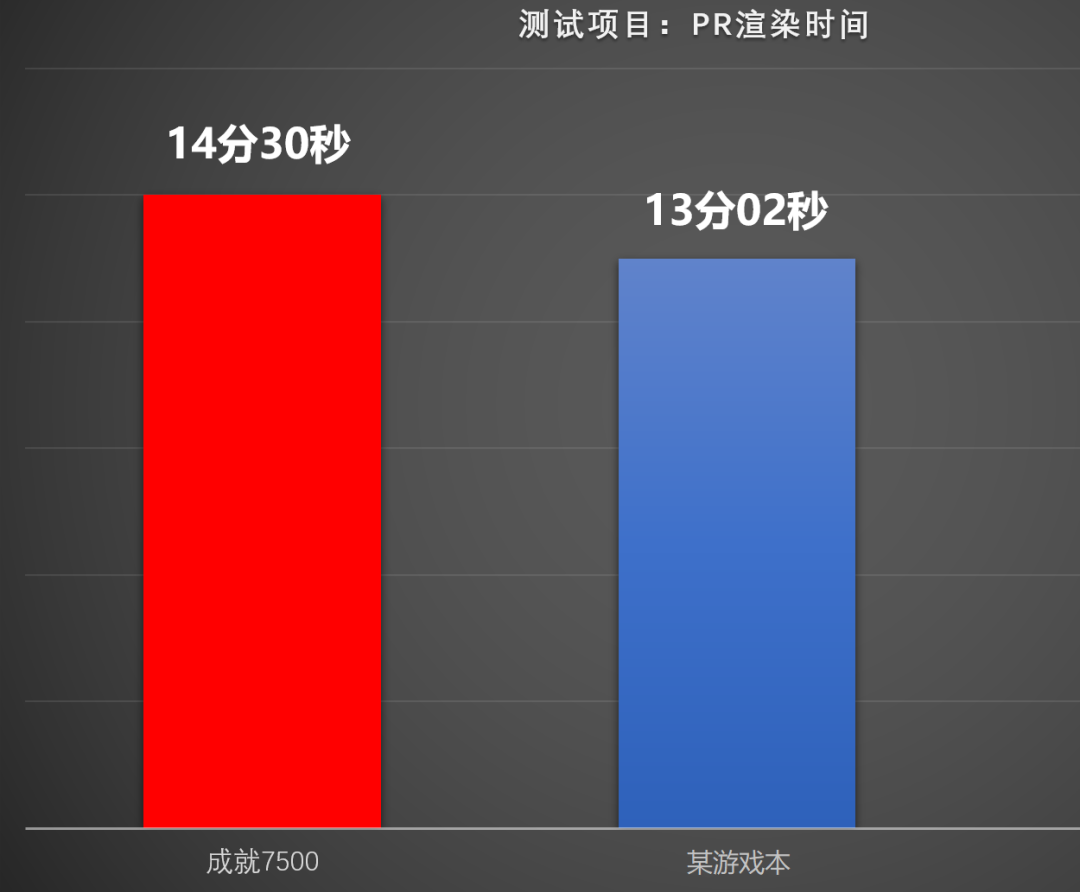 评测丨成就7000 15轻装亦高能，精英必备的全能商务本