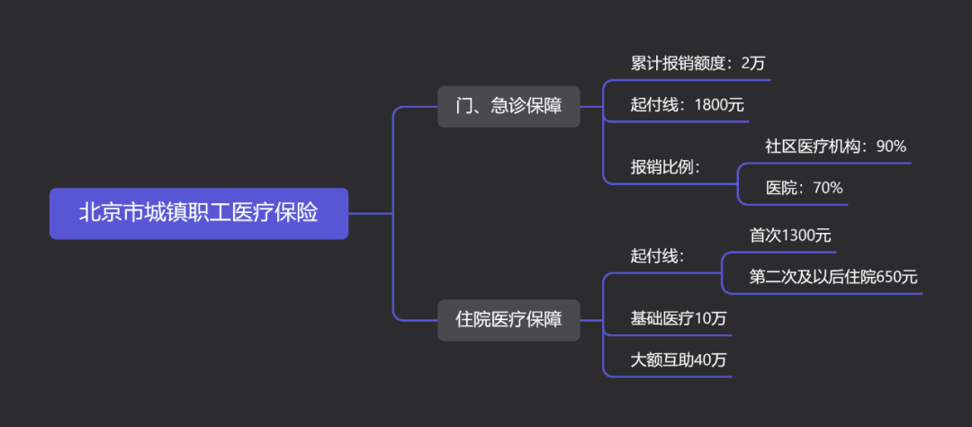 最强解读：五险一金到底是什么？有什么用？