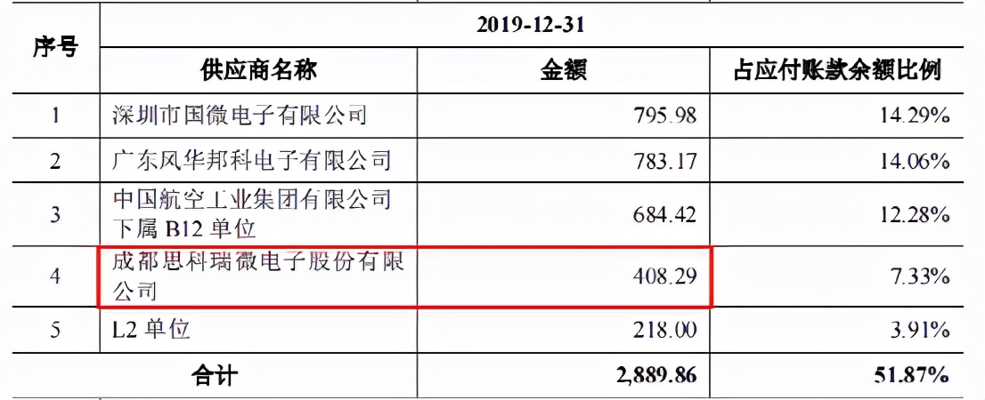 思科瑞曲线上市未果改冲“科”，交易所：是否拼凑科创属性？