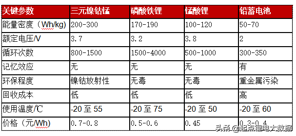 2020年鋰電電動(dòng)摩托車行業(yè)現(xiàn)狀及發(fā)展趨勢(shì)