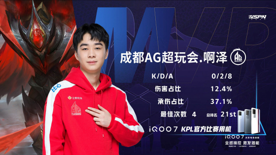 王者荣耀KPL：一诺关羽杀疯了！成都AG超玩会零封武汉eStarPro