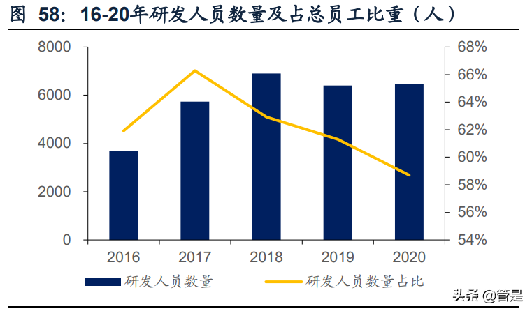 科大讯飞深度报告：聚焦核心赛道，AI语音龙头进入战略变现期