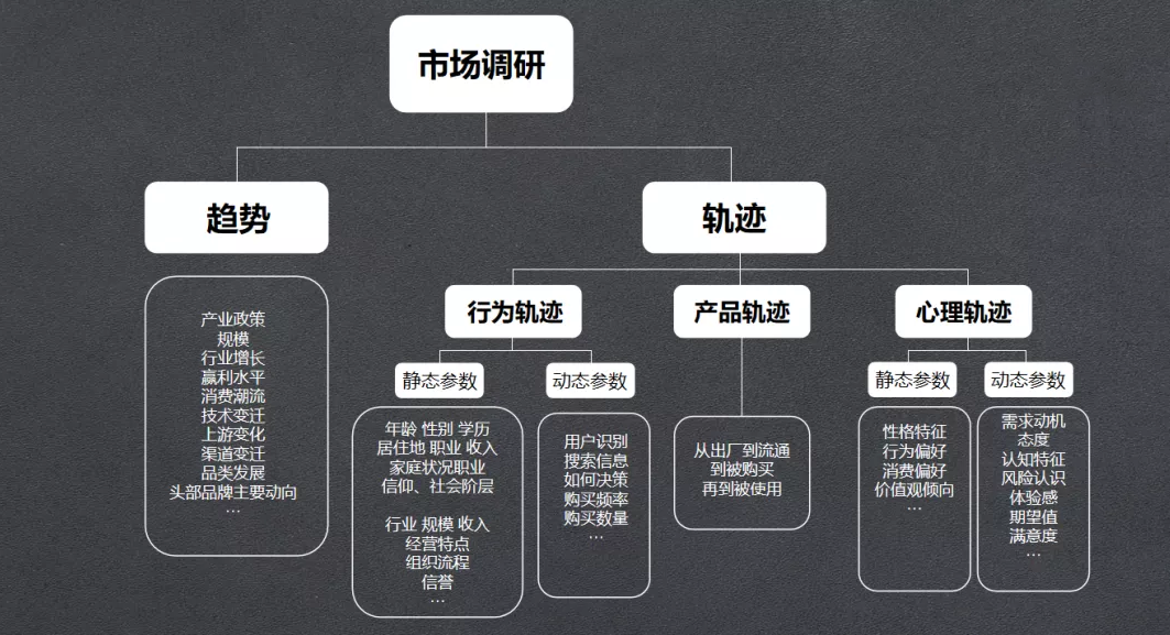 民调都这么不靠谱，我们做营销的还能相信啥？