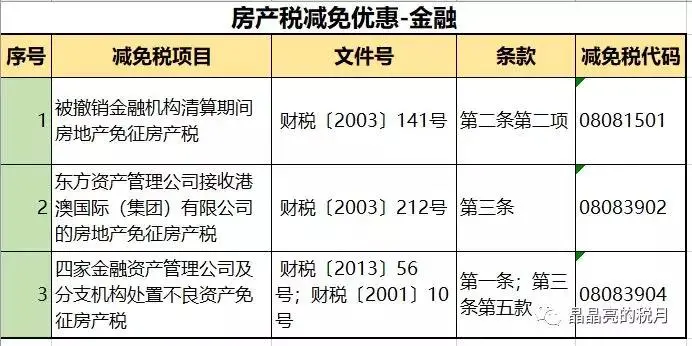 注意！个人住房房产税正式开征！具体税率：4‰，6‰