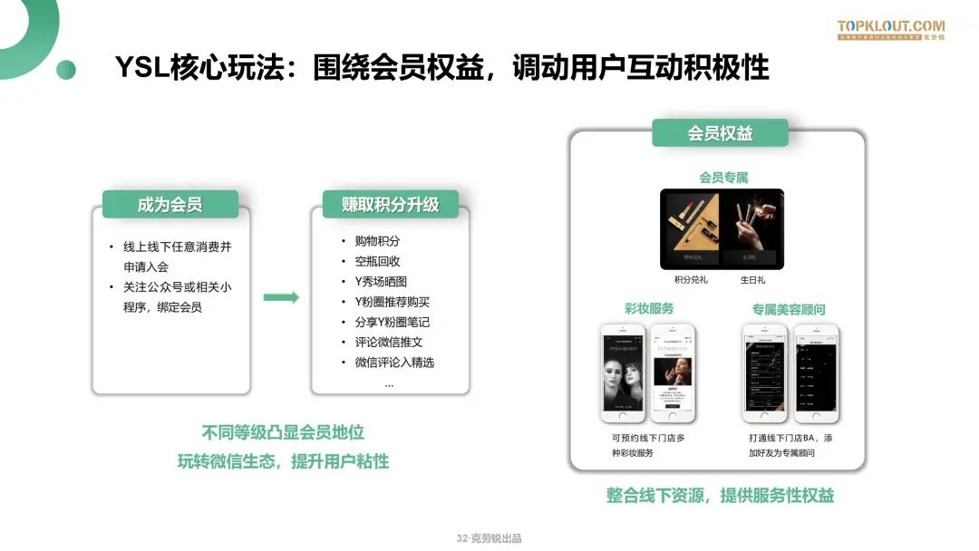 微信生态下的营销洞察报告