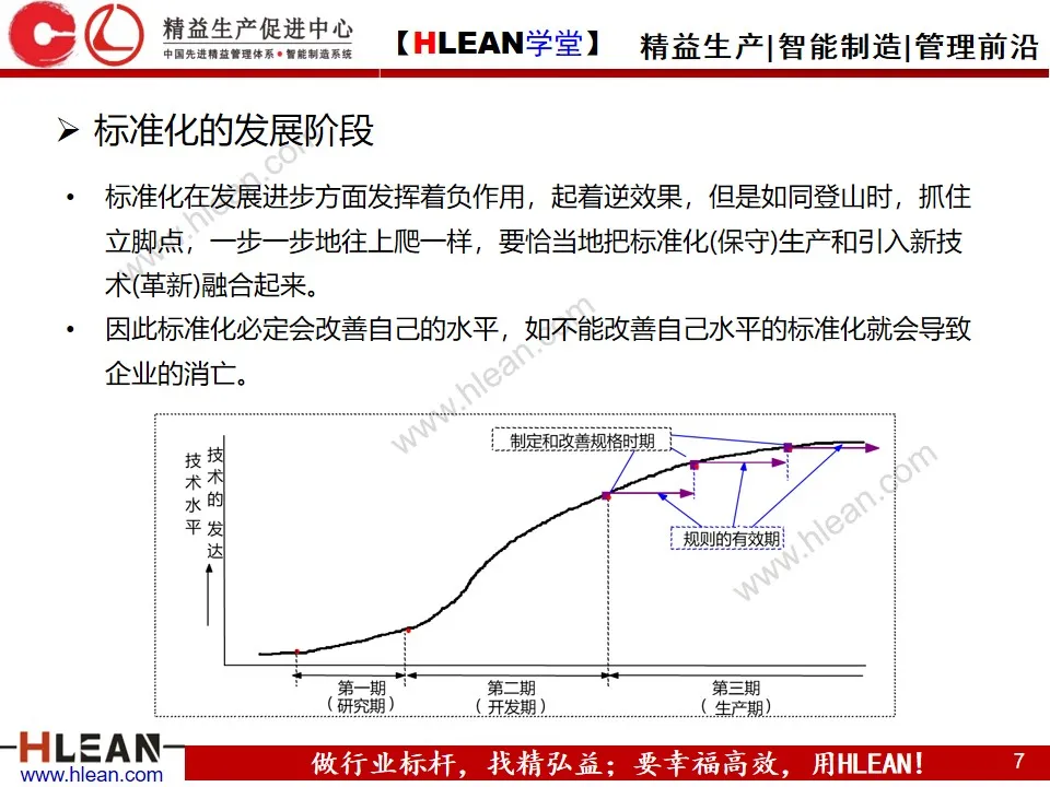 「精益学堂」标准化与标准作业