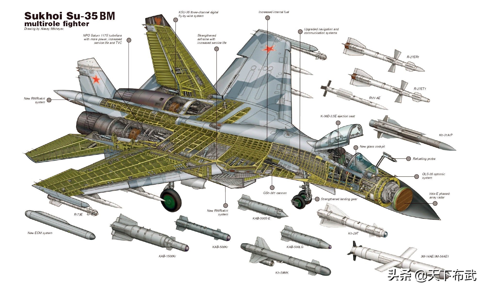 不顾美国反对，埃及购买26架苏-35战机，歼-10或无望出口该国