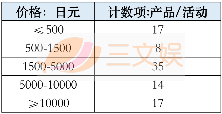 《鬼灭之刃》除了动画电影大卖，还在做这些跨界授权