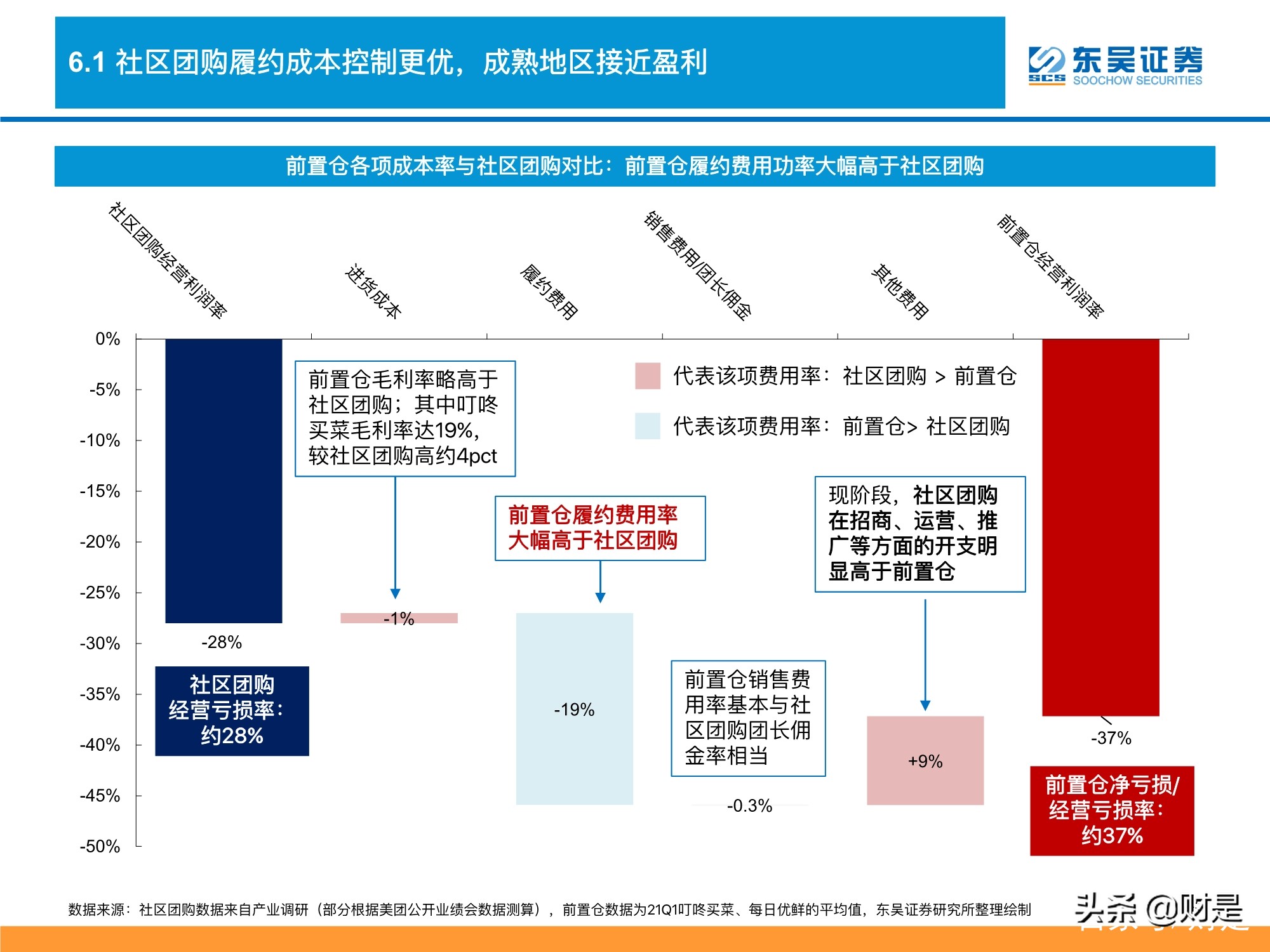 生鲜电商行业深度分析：生鲜电商战事升级，路向何方？