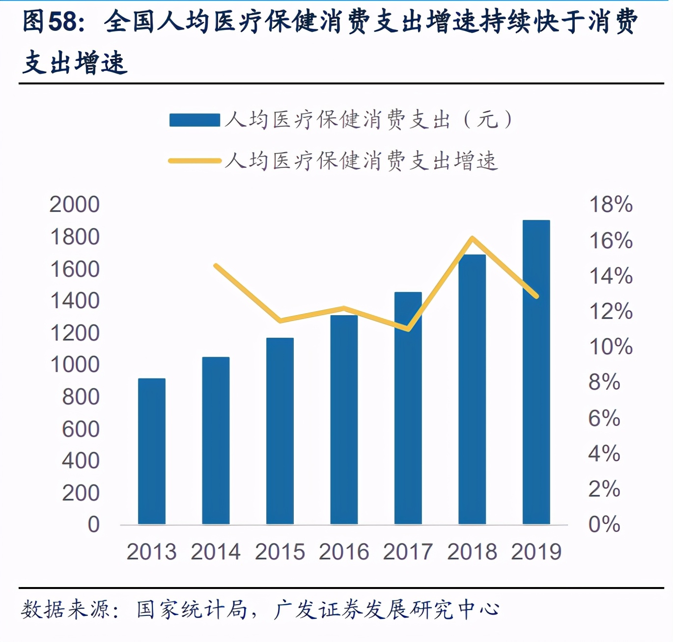 医药行业2021年投资策略：丛林法则，创新者生存