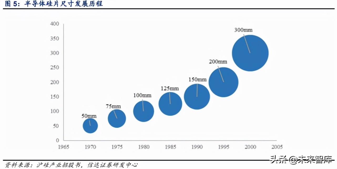 半导体硅片行业深度报告：全球硅片景气上行，国产厂商加速破局