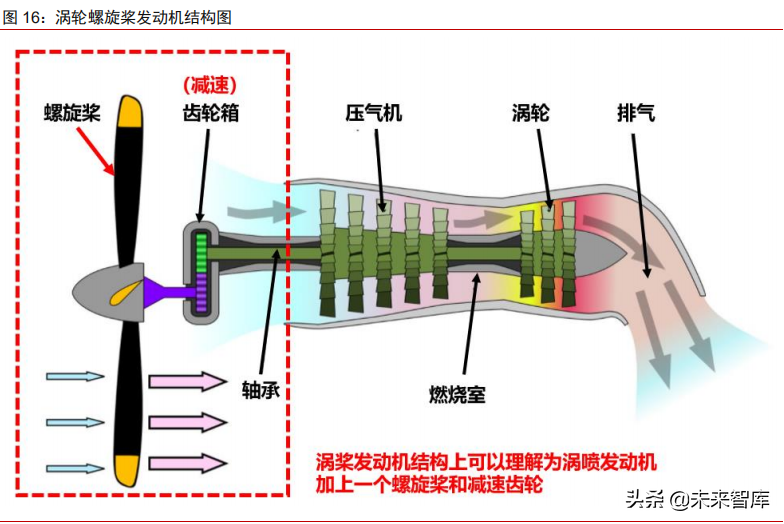 航空发动机行业研究报告：航空发动机的演变及国内产业格局