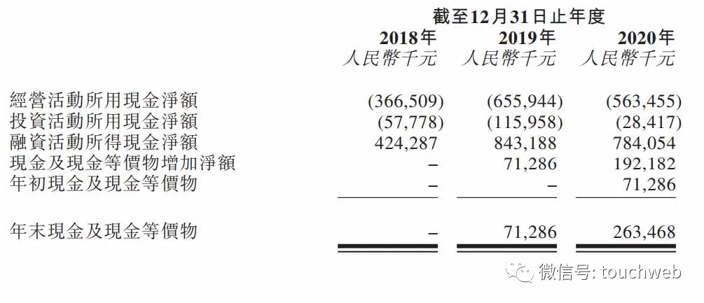 顺丰同城冲刺港交所：年亏7.6亿 王卫为实控人