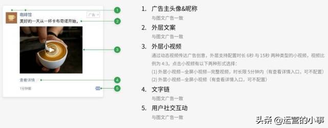 微信朋友圈广告投放全流程