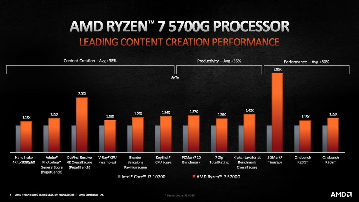 强悍的ZEN3 APU要零售，AMD正式发布锐龙5000G桌面处理器