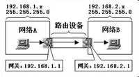 如何设置静态路由与网关