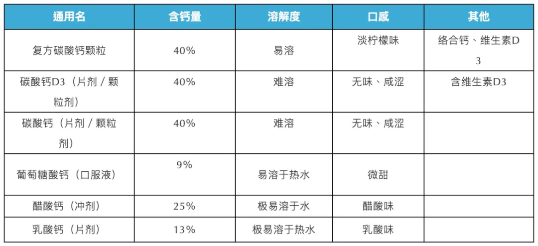 妈妈们关心的儿童补钙，看完这篇就够了