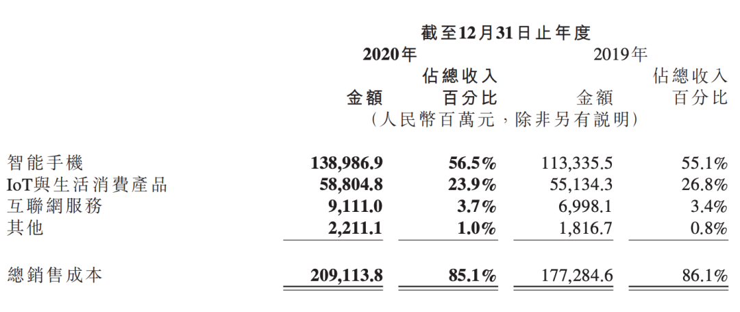 翻了雷军投的10家新能源车企，除了汽车本车，小米基本凑齐
