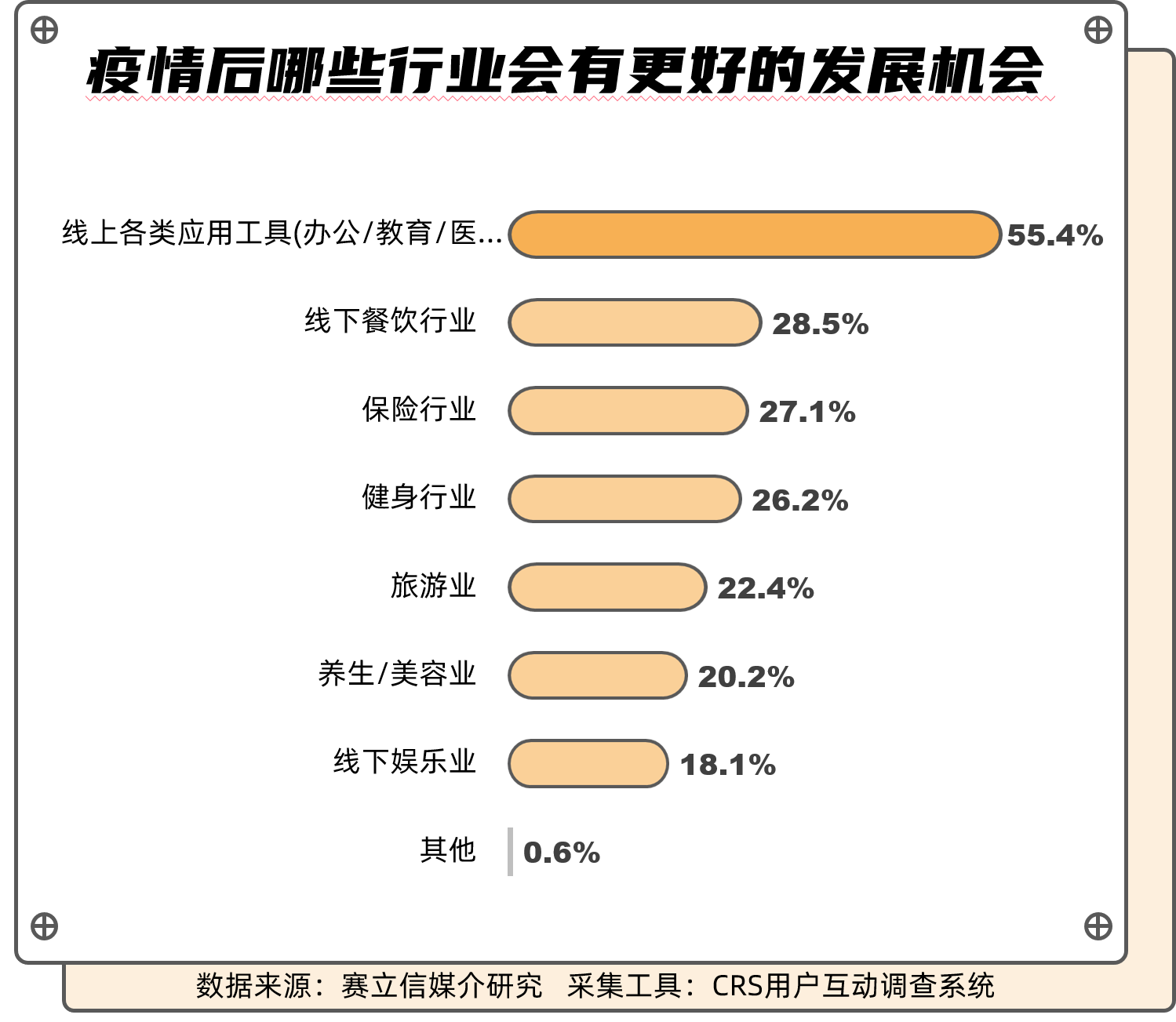 疫情之下，企业献爱心者得民心