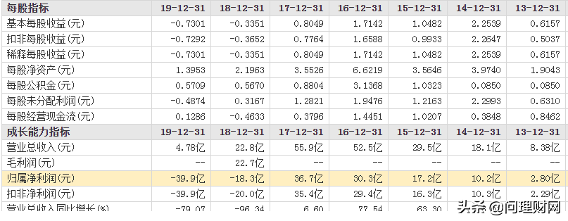 “炸雷”！108万手筹码疯狂“出逃”近12万股民“