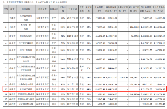 华侨城半年报：签约销售316亿，提及昆明阳宗海和呈贡项目进度