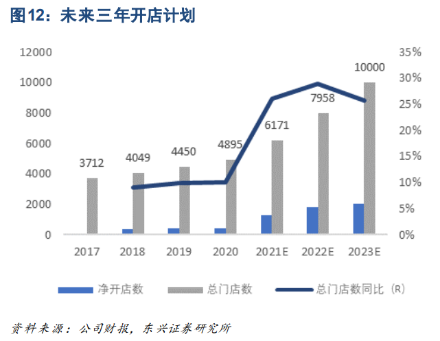 首旅酒店专题研究：把握行业整合机遇，降本增效积蓄长期增长动能