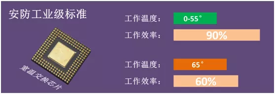 为什么你的视频监控系统会卡顿？原因在这里