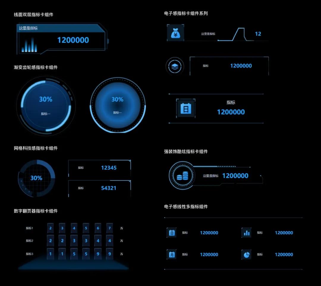 学会这个神器和技巧，低代码开发高端可视化大屏