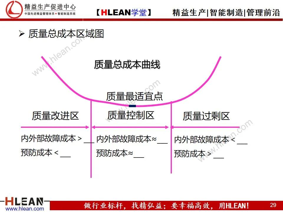 「精益学堂」供应商关系管理与维护