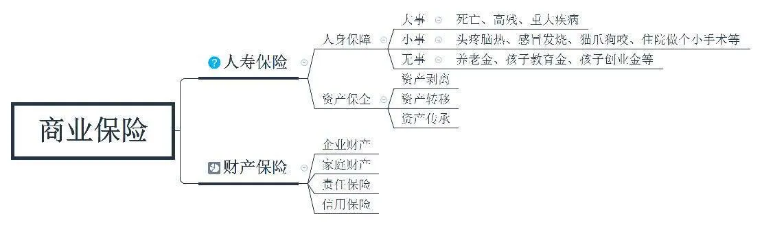 一次性给你讲清楚,你必须要知道的保险知识 第2张 一次性给你讲清楚,你必须要知道的保险知识 第2张