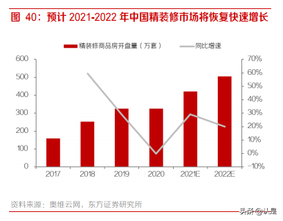 索菲亚专题研究：定制专家，渠道变革、产品升级重塑成长驱动力