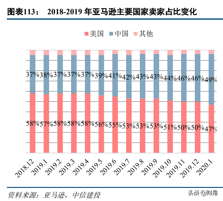 科技與消費交匯處的傳媒互聯(lián)網(wǎng)行業(yè)：新用戶、新內(nèi)容與新消費
