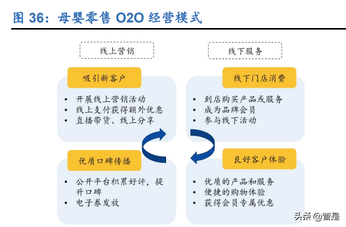 孩子王深度报告：母婴连锁零售龙头，全渠道战略加速推进