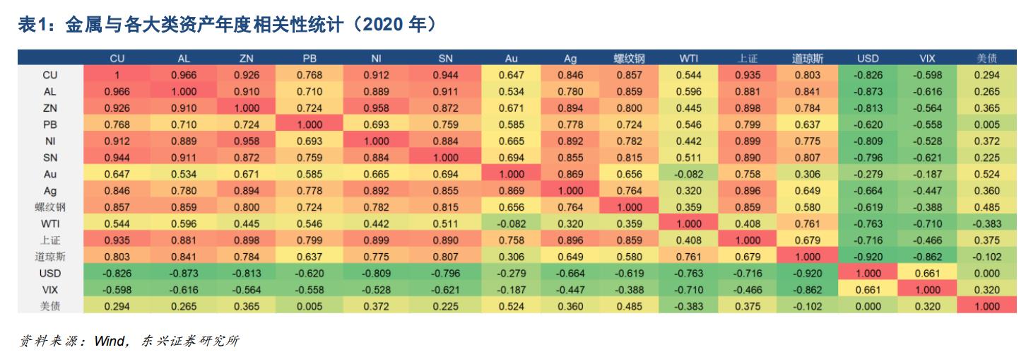 工业金属与贵金属行业深度报告：周期轮动，余音绕梁
