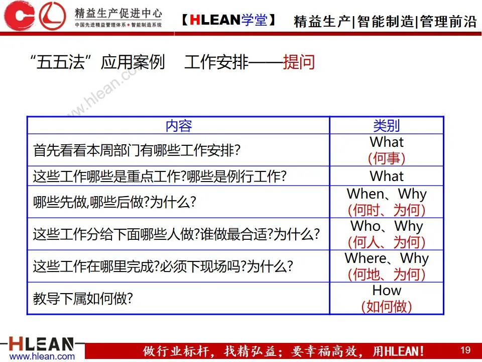 「精益学堂」IE七大手法之五五法