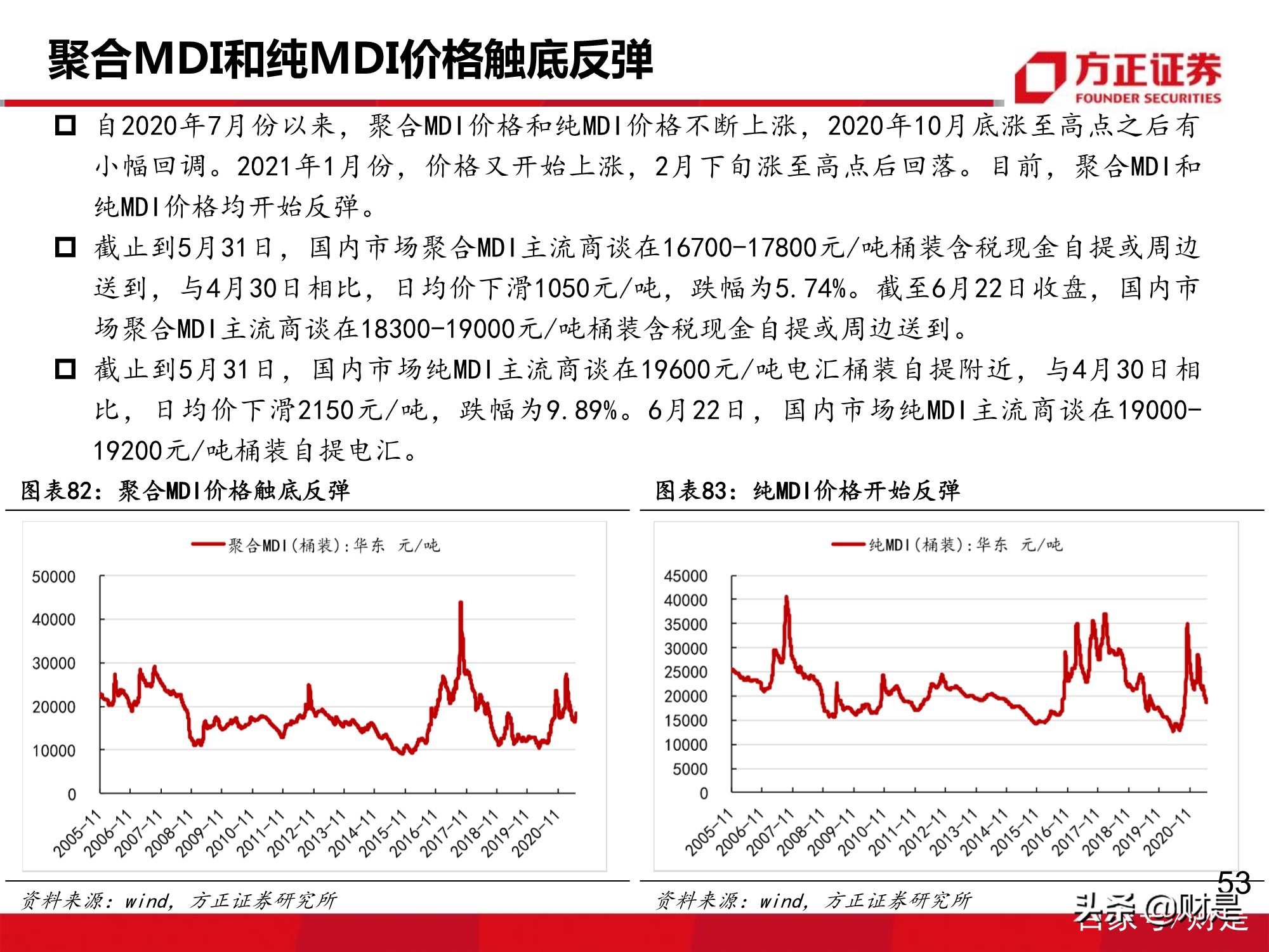 万华化学深度报告：MDI价格有望企稳回升