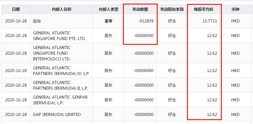 服务质量不过关 呷哺呷哺营收净利双下滑且遭减持超六千万股