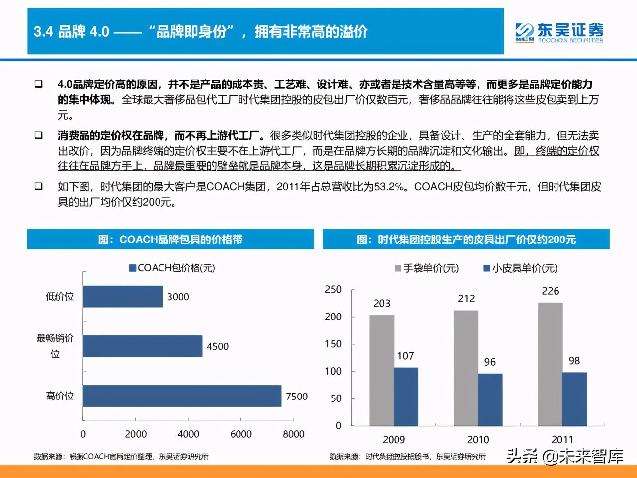 消费品品牌理论深度研究报告：“品牌力”究竟指什么？