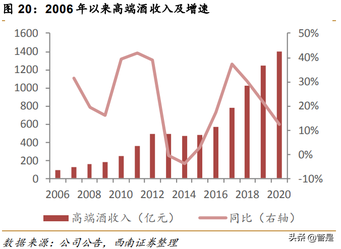 五粮液专题研究：二次创业结硕果，浓香大王再起航